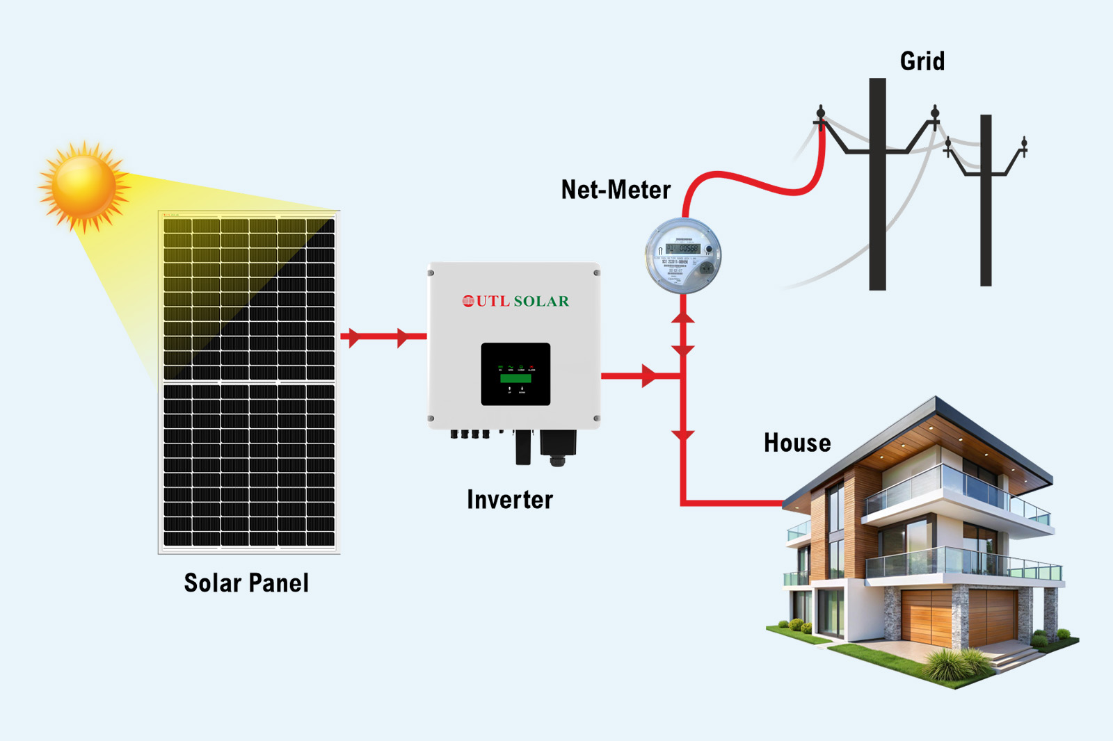 ongrid (2)